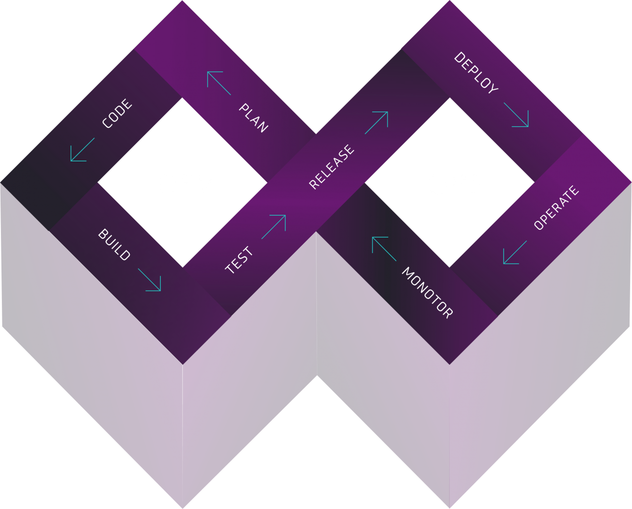 devops-delivery-services-section6